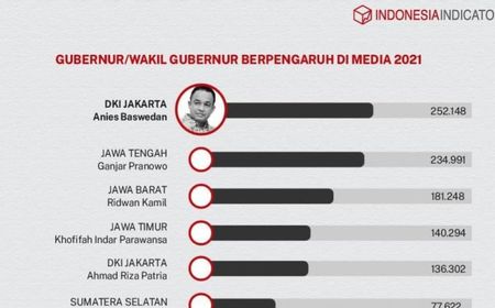 Anies Juara Satu Disusul Ganjar Pranowo-Ridwan Kamil, Plt Gubernur Sulsel Andi Sudirman Masuk 10 Besar Gubernur Terpopuler