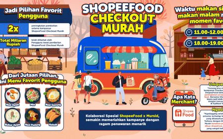 ShopeeFood Checkout Murah Jadi Pilihan Favorit Pengguna di Penghujung Tahun 2024