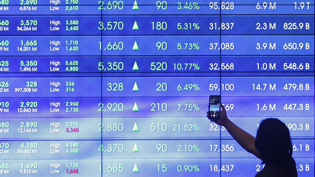 Sektor Konsumer, Transportasi hingga Telekomunikasi Dapat Jadi Pilihan Saat Ramadan 2025