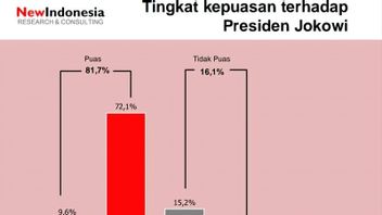 Survei: Keberlanjutan Program Jokowi Jadi Arus Utama Pemilu