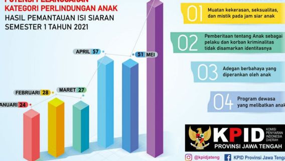 Tayangan Seksualitas, Mistik, dan Kekerasan Mengancam Anak, Lembaga Penyiaran Perlu Lebih Peduli