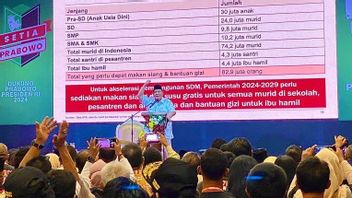 Catat Janji Ini! Prabowo Bakal Beri 82,9 Juta Rakyat Makan Siang Gratis Plus Bantuan Gizi