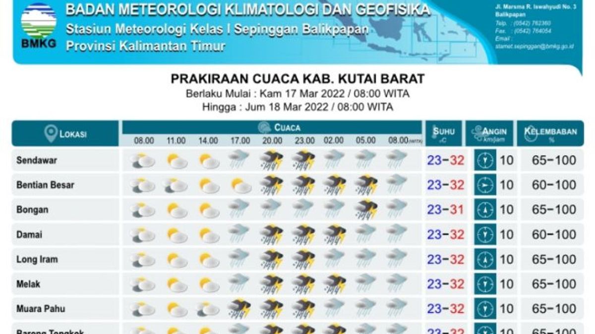 Thunderstorms Forecast Thursday-Friday This Week, BMKG Urges Residents Of West Kutai To Be Aware Of Potential Floods And Landslides