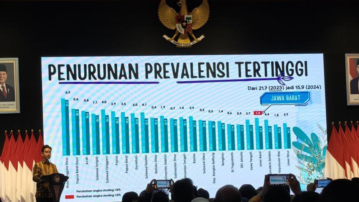 Hebat! Jawa Barat jadi Provinsi Terbaik Turunkan Stunting, Bali Paling Sehat