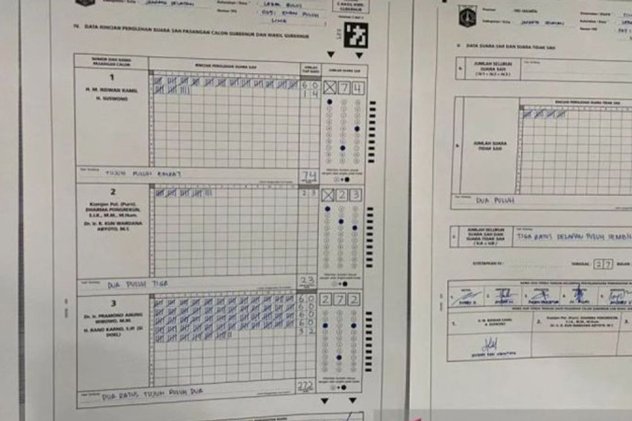 KPU: Witness RIDO Rejects Recapitulation Signatures In 3 Districts Of Central Jakarta