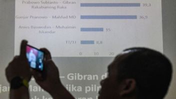 LSI研究员Denny JA表示,Prabowo的高可选举性在拥抱纪伯伦时开始显现