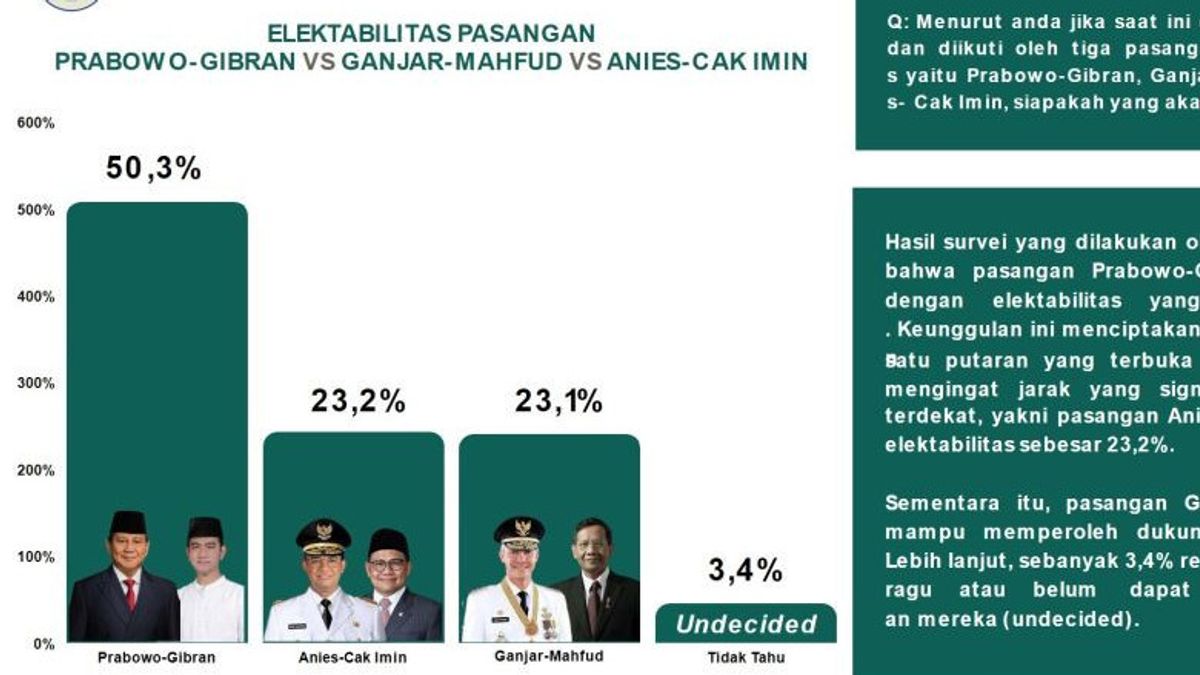 LSJ Predicts 1 Round Presidential Election Due To High Electability Prabowo