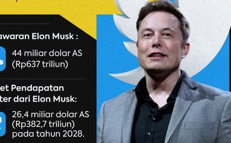 Tanda Tanya Pembelian Twitter oleh Elon Musk Masih Muncul, Akun Bot Masih Jadi Perdebatan