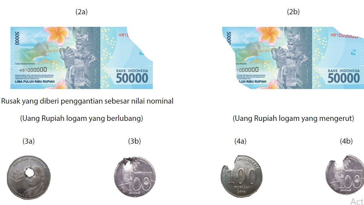 参照！インドネシア銀行が提供する損傷したお金の交換条件