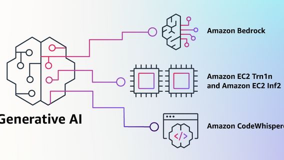 Amazon Perluas Teknologi AI Generatifnya untuk Layanan Cloud, Hadirkan Bedrock!