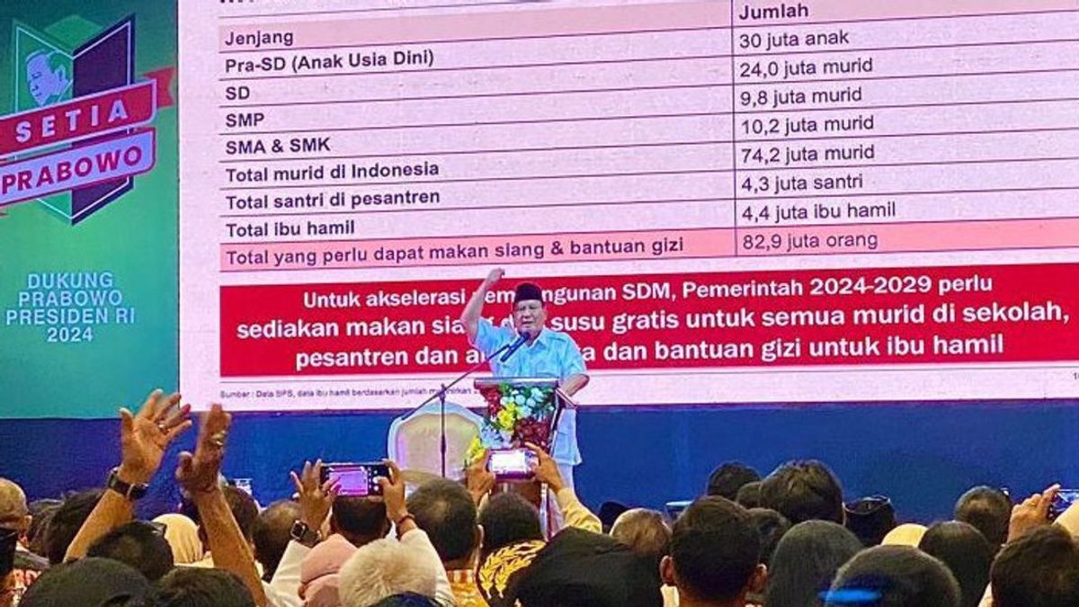 The Urgency Of The Free Lunch Program From Presidential Candidate Prabowo Subianto Worth Questioning