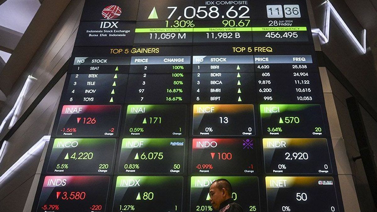 Banking devrait toujours être perspective, analystes: les actions de BMRI ont le potentiel de croître jusqu’à 7 200 IDR