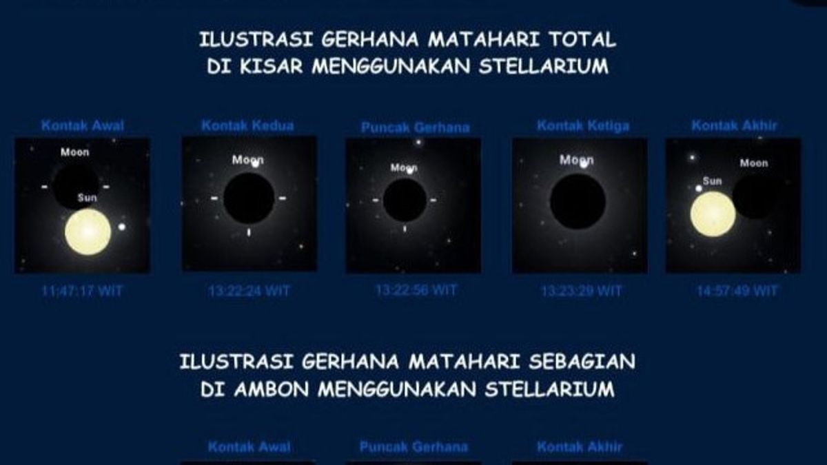 Total Solar Eclipse Can Be Observed On Kisar Island MBD