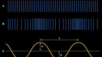 Quick Formula for Complete Wave Dispersions with Examples and Solutions