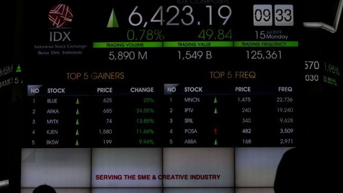 Pembagian Dividen Emiten Besar jadi Katalis Positif IHSG Pekan Ini