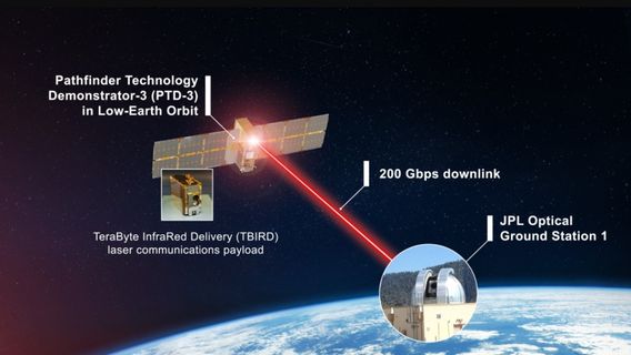 La mission de démonstration de communication laser de la NASA bat un record mondial