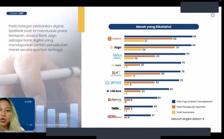 Studi Populix: Seabank dan Bank Jago Jadi Bank Digital yang Paling Banyak Digunakan