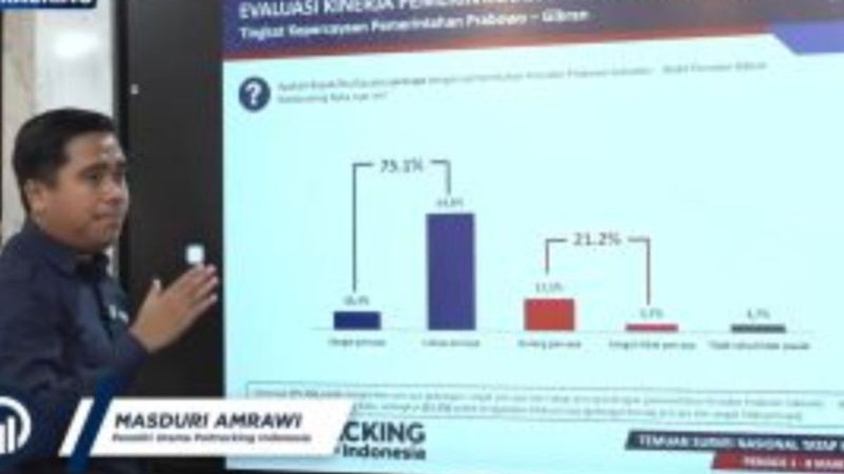 Sondage Poltracking: Prabowo est toujours en tête, Dedi Mulyadi est en tête d'affiche d'Anies Baswedan