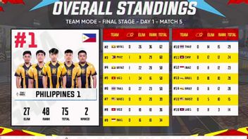 Filipina Memimpin di Final Hari Pertama PUBG Mobile Kategori Tim, Indonesia Harus Mengejar Ketertinggalannya