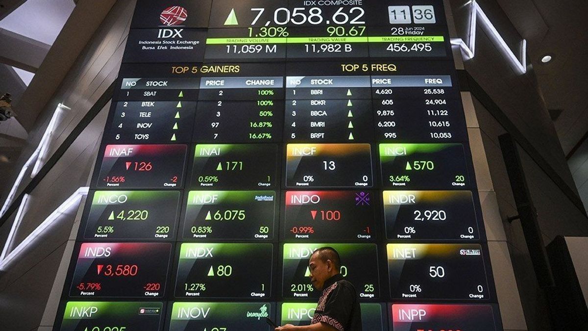 The Jakarta Composite Index (JCI) Is Projected to Test 8,170 At the Start of the Week. Here Are the Recommended Stocks.