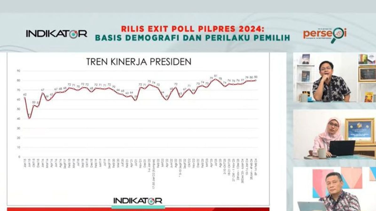 Exit Poll Indikator: Mayoritas Pemilih yang Puas dengan Jokowi Mencoblos Prabowo