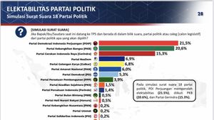    Survei Poltracking: PDIP Teratas di Jawa Timur Ditempel Ketat PKB