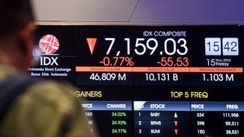 JCI Friday Predicted to Weaken Again, Check the Stock Recommendations