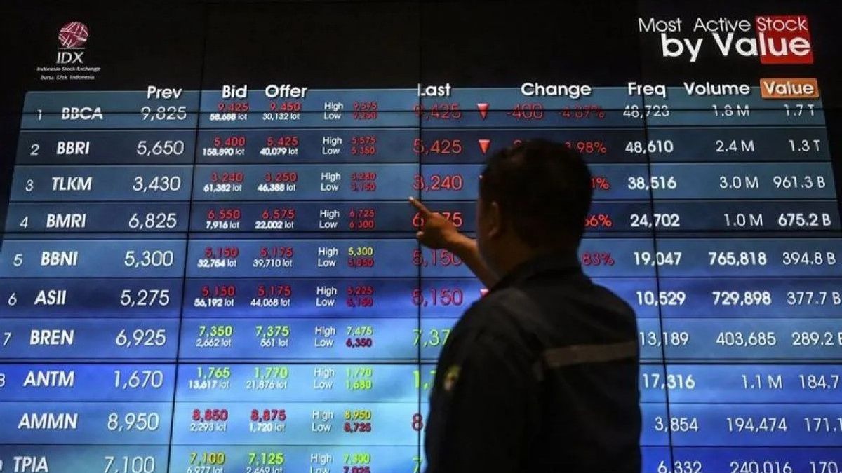 Mengenal Jam Buka Perdagangan Saham dan Waktu Baik untuk Investasi