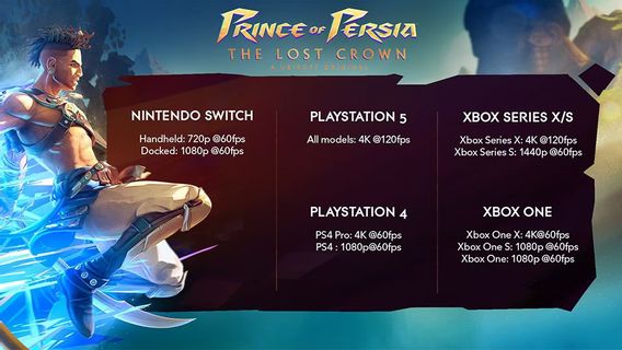 Voici les spécifications PC pour Prince of Persia: The Lost Crown, un espace minimum de 30 Go de stockage