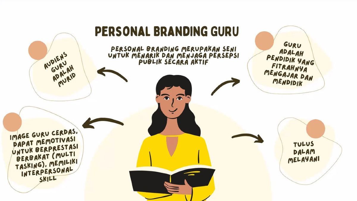 Tips Membangun Personal Branding Bagi Guru 
