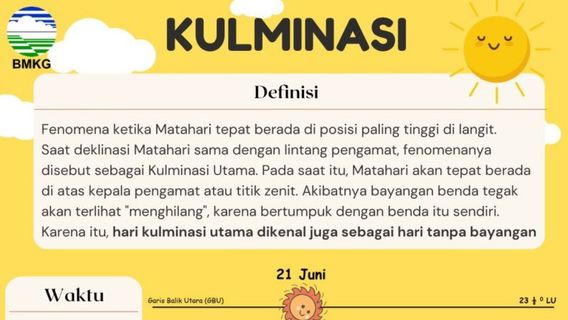 BMKG : Jatim Memasuki Hari Tanpa Bayangan