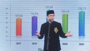 Ridwan Kamil Usulkan 3 Nama Penjabat Kepala Daerah Kabupaten Bekasi, Tasikmalaya dan Cimahi