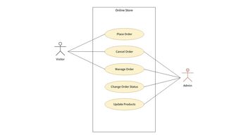 Use Case Diagram、メリット、およびそのコンポーネントを知る