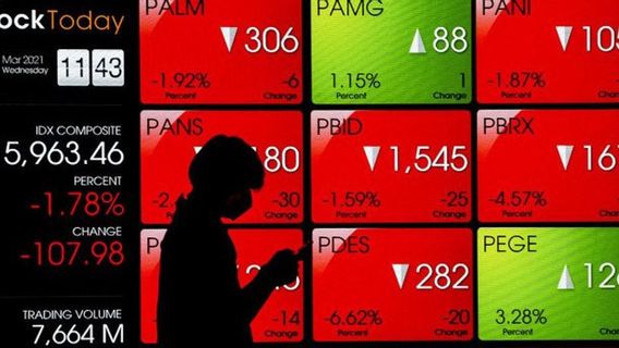 JCI On Tuesday Is Predicted To Be Weakened, Analysts Recommend Shares Of Puradelta, Mitra Keluarga, And Semen Indonesia