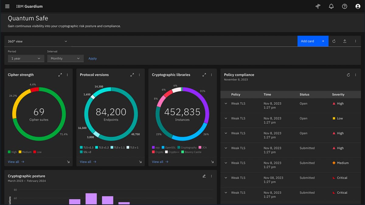 IBM Hadirkan Solusi Keamanan Data Baru untuk Hadapi Ancaman Komputasi Kuantum