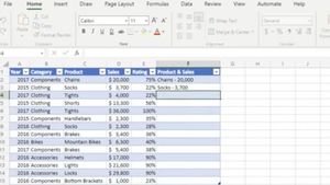 Fungsi yang Digunakan untuk Menghitung Nilai Terbesar Data Angka, Simak di Sini