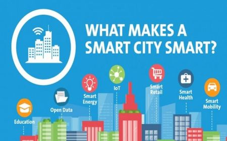 Kolaborasi, Teknologi, dan Data Kunci Utama Wujudkan Ekosistem Smart City