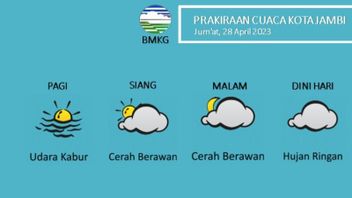 BMKG Records Hot Temperatures In Jambi In The Afternoon Before Sore Reaching 33 Degrees Celsius