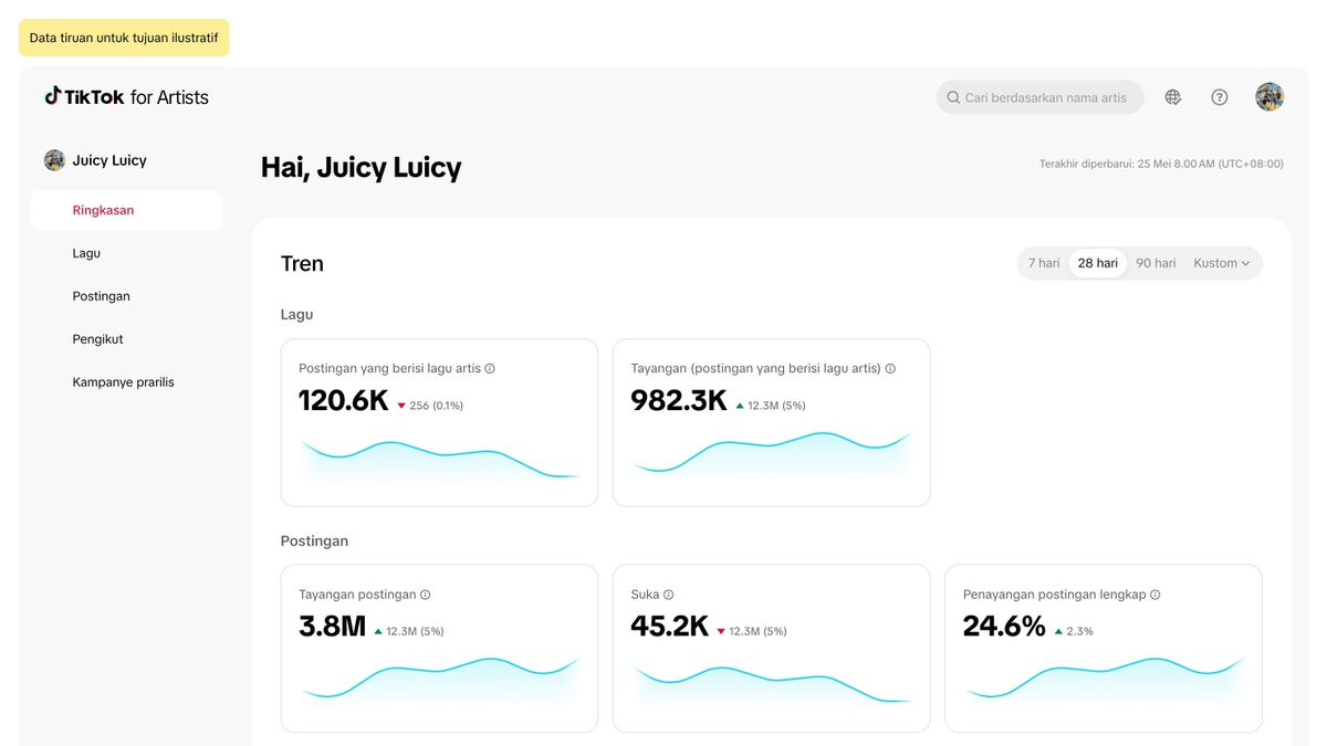 Dukung Musisi, TikTok Luncurkan Platform Wawasan Musik TikTok for Artists