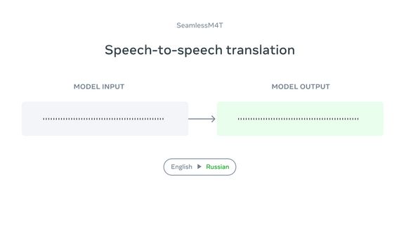 Meta crée SeamlessM4T V2 avec une lecture d’expression et une latence minimale