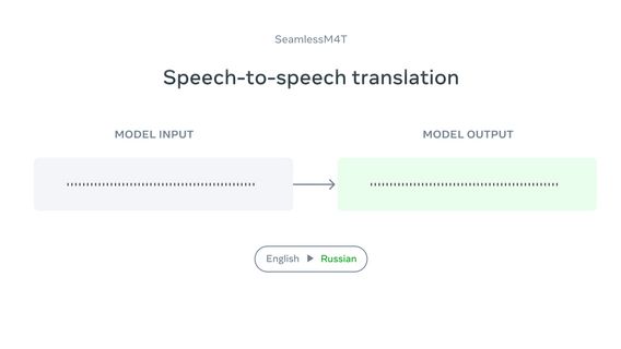 إنشاء Meta SeamlessM4T V2 مع الحد الأدنى من قراءة التعبير والكمية