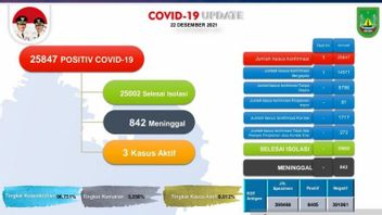 巴淡岛的COVID-19病例再次增加一人