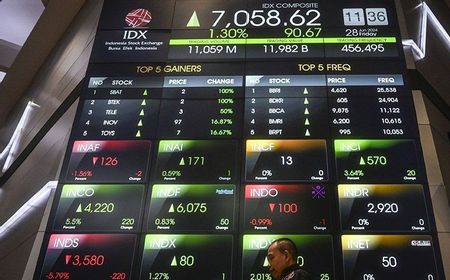 Market Order Tingkatkan Likuiditas dan Efisiensi di Pasar Modal