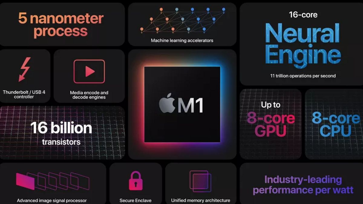 Apple Makes 32 Core Processor For Macbook