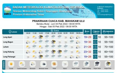 BMKG Keluarkan Peringatan Dini ke Sejumlah Wilayah di Kaltim, 4-5 Februari Diprakirakan Hujan Lebat Disertai Angin Kencang