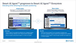 NTT Data تطلق وكلاء الذكاء الاصطناعي الذكاء الاصطناعي الذكاء الاصطناعي النظم الإيكولوجية المتقدمة للمؤسسات