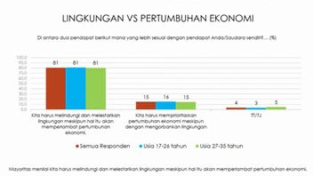 VIDEO: Isu Korupsi dan Kerusakan Lingkungan yang Dikhawatirkan Pemilih Muda