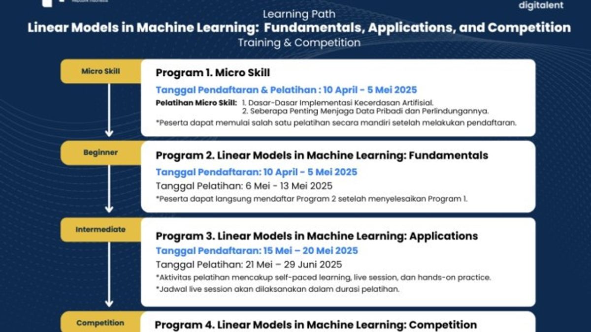 Gandeng Yandex, Komdigi Buat Pelatihan Machine Learning Gratis untuk Pelajar dan ASN