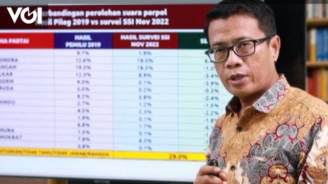 Elektabilitas Partai Gerindra Ungguli PDIP Dan Golkar, Kata Hasil ...