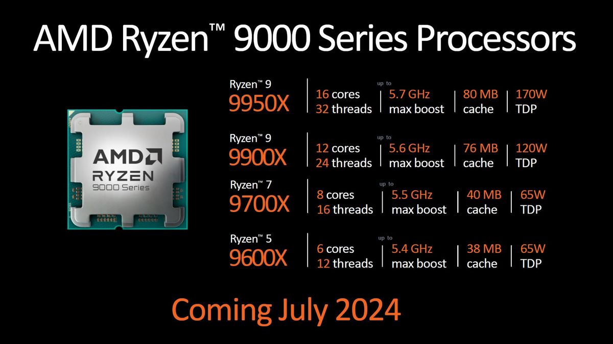 إطلاق معالجة Ryzen 9000 معلقة ، يعطي AMD الأولوية للجودة